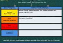 BMKG: Peringatan Dini Cuaca di Sulut