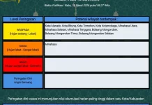 BMKG: Peringatan Dini Cuaca di Sulut
