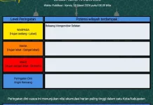 BMKG: Peringatan Dini Cuaca di Sulut