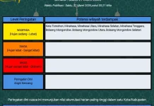 BMKG: Peringatan Dini Cuaca di Sulut