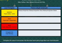 BMKG: Peringatan Dini Cuaca di Sulut