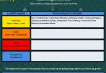 BMKG: Peringatan Dini Cuaca di Sulut