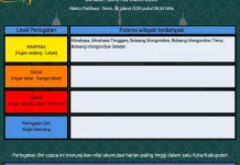 BMKG: Peringatan Dini Cuaca di Sulut