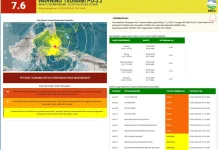 Gempa 7,6 SR di Sulut dan Malut, Talaud dalam Keadaan Aman