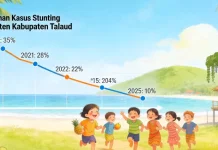 Angka Stunting di Talaud Alami Penurunan