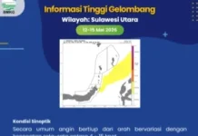 Peringatan Dini Tinggi Gelombang di Sulut