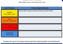 BMKG: Peringatan Dini Cuaca di Sulut