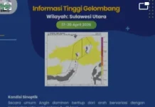 Peringatan Dini Tinggi Gelombang di Sulut