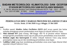 BMKG: Peringatan Dini Cuaca Seminggu di Sulut