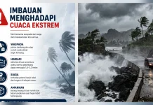 Masyarakat Kepulauan Talaud Diimbau Waspada Cuaca Ekstrem