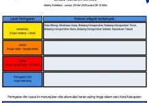 BMKG: Peringatan Dini Cuaca di Sulut
