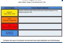 BMKG: Peringatan Dini Cuaca di Sulut