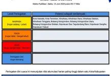 BMKG: Peringatan Dini Cuaca di Sulut