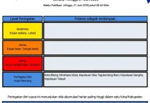 BMKG: Peringatan Dini Cuaca di Sulut