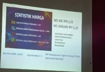 BPS Talaud Usulkan Survei Biaya Hidup sebagai Dasar Uji Coba IHK pada 2028