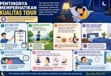Pentingnya Memperhatikan Kualitas Tidur