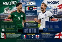 Prediksi Skor : Meksiko vs Inggris Babak 16 Besar Piala Dunia 2026