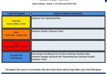 BMKG: Peringatan Dini Cuaca di Sulut