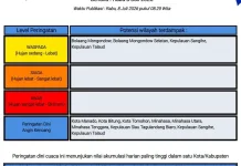 BMKG: Peringatan dini cuaca di Sulut