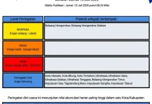 BMKG: Peringatan Dini Cuaca di Sulut