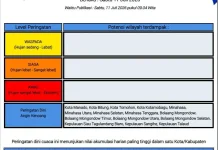 BMKG: Peringatan Dini Cuaca di Sulut
