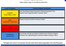 BMKG: Peringatan Dini Cuaca di Sulut