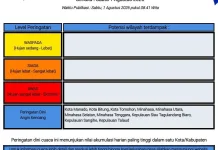 BMKG: Peringatan Dini Cuaca di Sulut