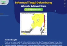 Gelombang 2,5 Meter Berpotensi di Perairan Sulut