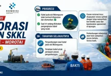 Tim Gabungan Lakukan Pengangkatan Kabel SKKL Melonguane Morotai yang Rusak