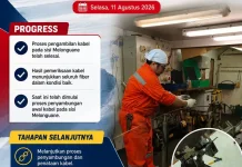 Restorasi SKKL Melonguane-Morotai Terus Berjalan