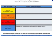 BMKG: Peringatan Dini Cuaca di Sulut