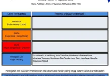 BMKG: Peringatan Dini Cuaca di Sulut