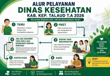 Dinkes Talaud Komitmen Tingkatkan Pelayanan Kesehatan Cepat dan Transparan
