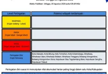 BMKG: Peringatan Dini Cuaca di Sulut