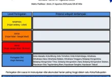 BMKG: Peringatan Dini Cuaca di Sulut