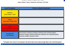 BMKG: Peringatan Dini Cuaca di Sulut