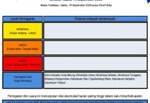 BMKG: Peringatan Dini Cuaca di Sulut