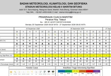 Gelombang Sedang hingga Tinggi Mengancam Perairan Talaud