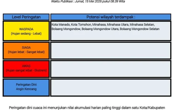 BMKG: Peringatan Dini Cuaca di Sulut