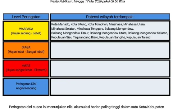 BMKG: Peringatan Dini Cuaca di Sulut Tiga Harian