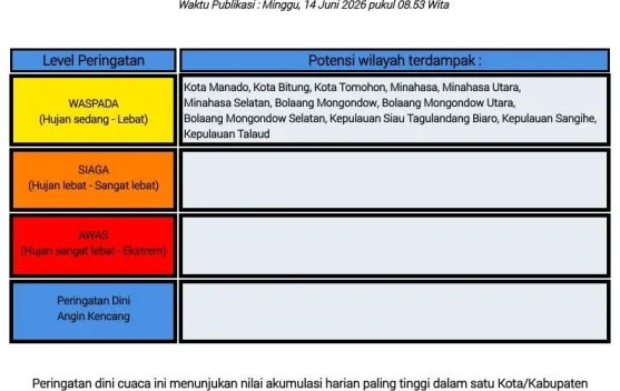 BMKG: Peringatan Dini Cuaca di Sulut