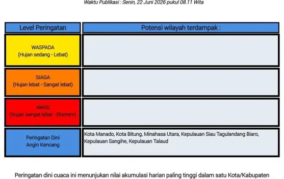 BMKG: Peringatan Dini Cuaca di Sulut