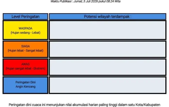 BMKG: Peringatan Dini Cuaca di Sulut
