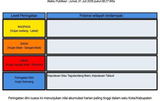 BMKG: Peringatan Dini Cuaca di Sulut