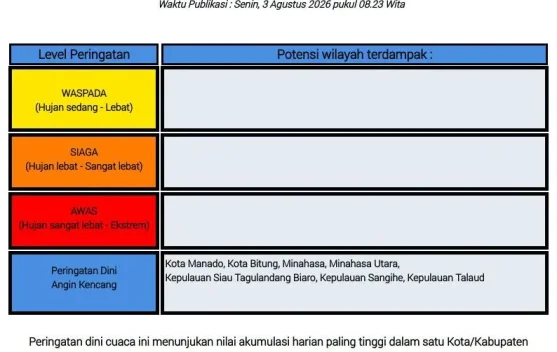 BMKG: Peringatan Dini Cuaca di Sulut