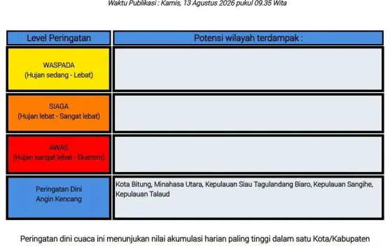 BMKG: Peringatan Dini Cuaca di Sulut