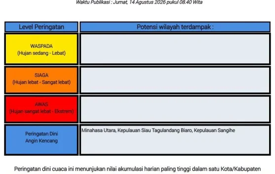 BMKG: Peringatan Dini Cuaca di Sulut