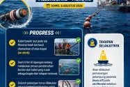 Kominfo Talaud: Restorasi SKKL Terus Berjalan, Internet Segera Dipulihkan