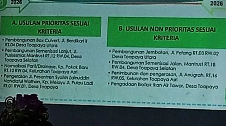 STAIN SAR Kepri Ikut Forum Rencana Kerja Toapaya