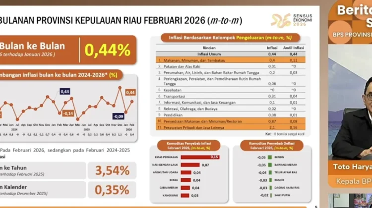 Secara Bulanan Kepri Mengalami Inflasi Sebesar 0,44 Persen, pada Bulan Februari